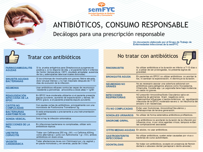 decalogo-antibioticos-medicos